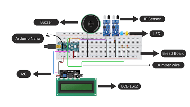 Microcontroller Roundup: Here